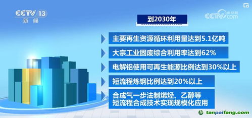 新一代信息技术驱动绿色低碳产业高起点发展 市场潜力与企业管理技术培训